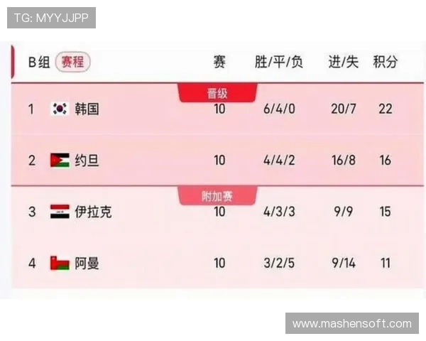 2026年足球世界杯赛程全面解析各大赛事时间与球队对阵安排 - 副本 (3)